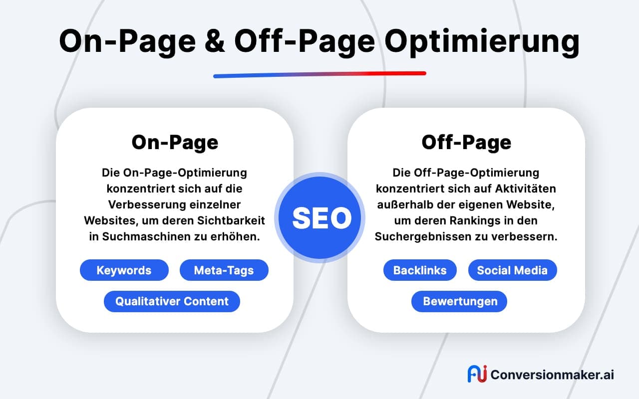 On-Page_Off-Page-Optimierung.jpg