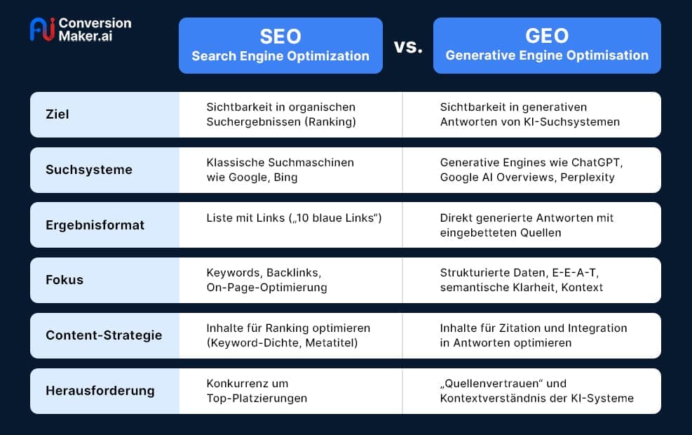 SEO vs GEO (2).jpg